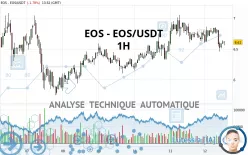 EOS - EOS/USDT - 1H