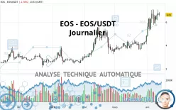 EOS - EOS/USDT - Journalier