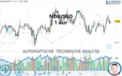 NOK/SGD - 1 uur