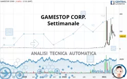 GAMESTOP CORP. - Settimanale