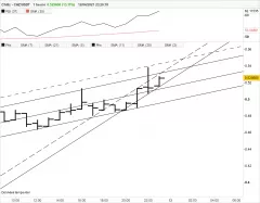 CHILIZ - CHZ/USDT - 1H