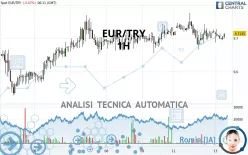 EUR/TRY - 1H