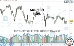 AUD/SGD - 1 Std.