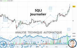 SQLI - Journalier