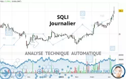 SQLI - Journalier