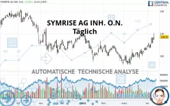 SYMRISE AG INH. O.N. - Täglich