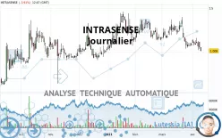 INTRASENSE - Journalier