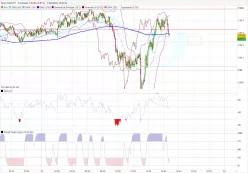 EUR/JPY - 5 min.