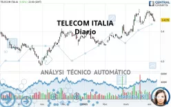 TELECOM ITALIA - Giornaliero