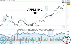 APPLE INC. - 1H