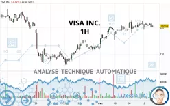 VISA INC. - 1H