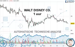 WALT DISNEY CO. - 1 uur