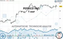 PEPSICO INC. - 1 uur