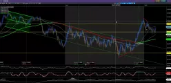 AUD/CAD - Diario