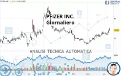 PFIZER INC. - Giornaliero