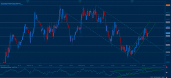 EUR/AUD - 15 min.