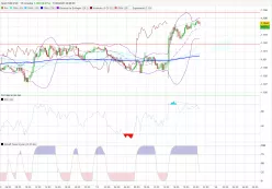 EUR/USD - 15 min.