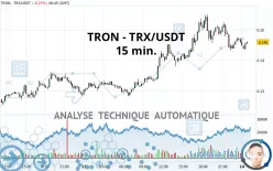 TRON - TRX/USDT - 15 min.