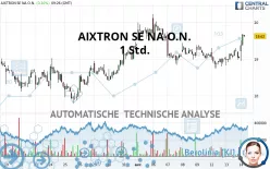 AIXTRON SE NA O.N. - 1 Std.