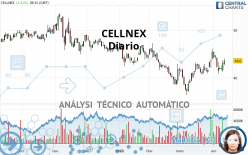 CELLNEX - Dagelijks