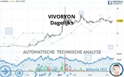 VIVORYON - Daily