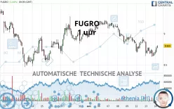 FUGRO - 1 uur