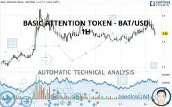 BASIC ATTENTION TOKEN - BAT/USD - 1 Std.