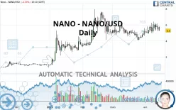 NANO - NANO/USD - Daily