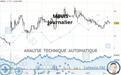 MBWS - Täglich