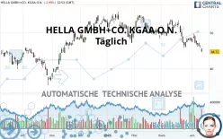 HELLA GMBH+CO. KGAA O.N. - Täglich