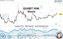 QUABIT INM. - Diario