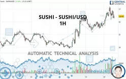 SUSHI - SUSHI/USD - 1H