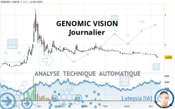 GENOMIC VISION - Journalier