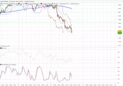 EUR/NZD - 15 min.