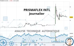 PRISMAFLEX INTL - Journalier