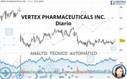 VERTEX PHARMACEUTICALS INC. - Diario