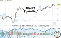 THALES - Daily