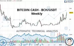 BITCOIN CASH - BCH/USDT - Weekly