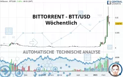 BITTORRENT - BTT/USD - Wöchentlich