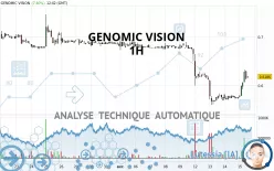 GENOMIC VISION - 1H