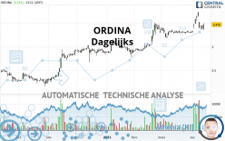 ORDINA - Dagelijks