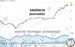 SAVENCIA - Journalier