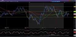 AUD/NZD - Daily