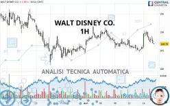 WALT DISNEY CO. - 1H