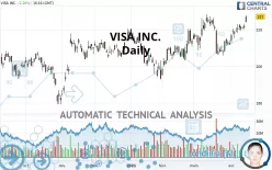 VISA INC. - Daily