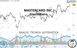 MASTERCARD INC. - Giornaliero