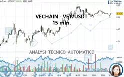 VECHAIN - VET/USDT - 15 min.