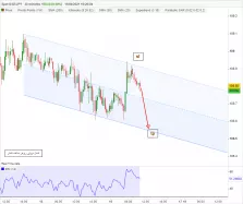 USD/JPY - 30 min.