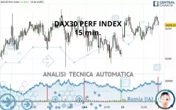 DAX40 PERF INDEX - 15 min.