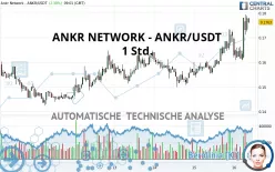 ANKR - ANKR/USDT - 1 Std.